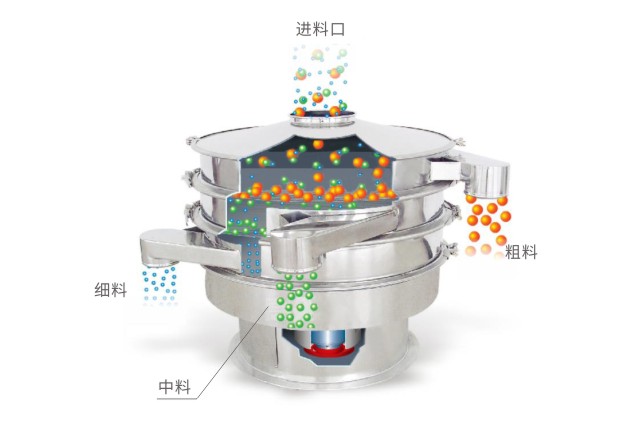 鶴田機(jī)械教您如何有效解決旋振篩篩分物料中的堵網(wǎng)問題